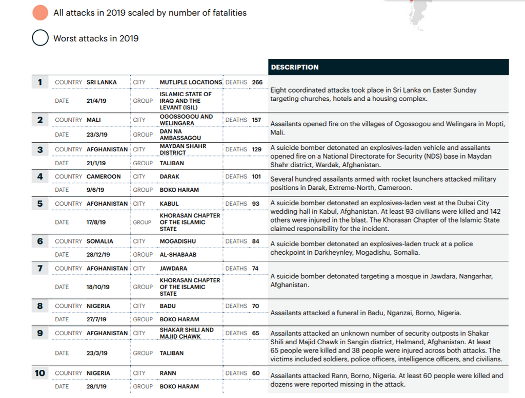2020 Global Terrorism Index (GTI) report [IEP]