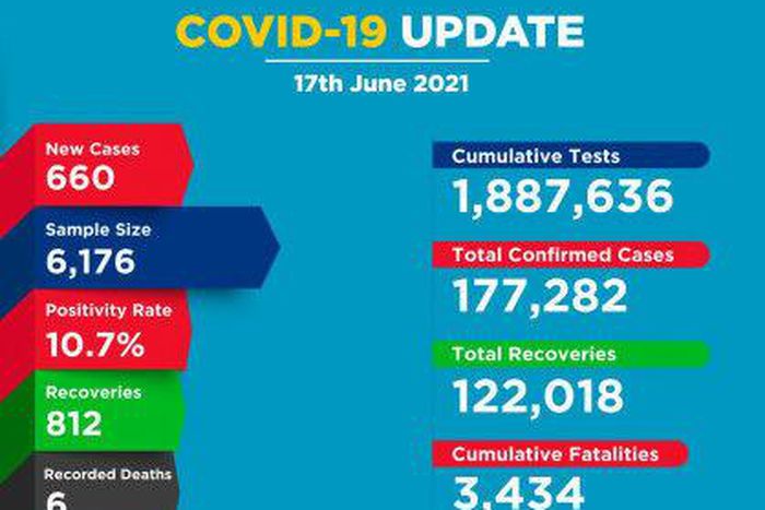 Ministry of Health, Kenya