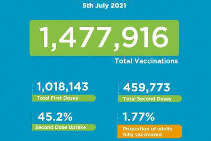 Ministry of Health, Kenya