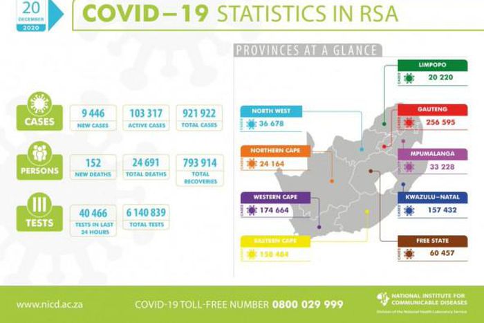 National Institute for Communicable Diseases, South Africa (NICD)