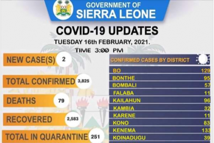 Ministry of Information and Communication, Sierra Leone