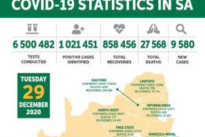 Republic of South Africa, Department of Health