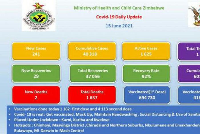 Ministry of Health and Child Care, Zimbabwe