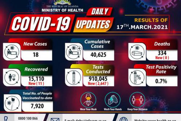 Ministry of Health - Republic of Uganda