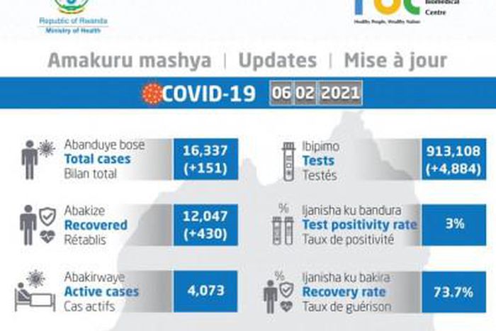 Ministry of Health, Republic of Rwanda