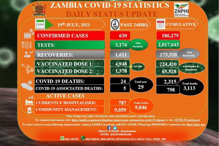 Zambia National Public Health Institute (ZNPHI)