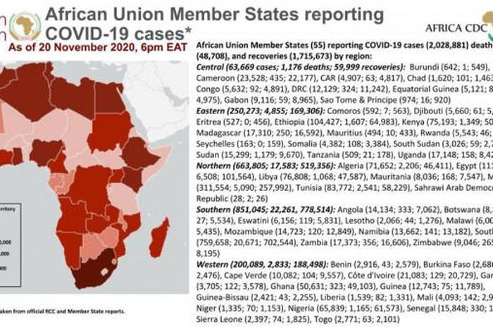 Africa Centres for Disease Control and Prevention (Africa CDC)