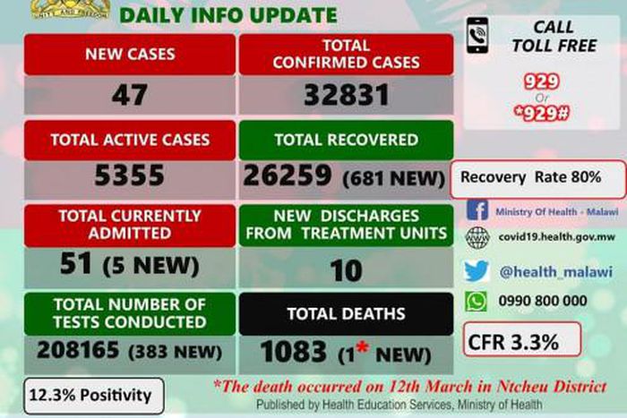 Ministry of Health and Population, Republic of Malawi
