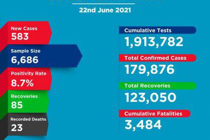 Ministry of Health, Kenya