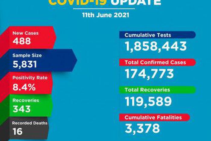 Ministry of Health, Kenya