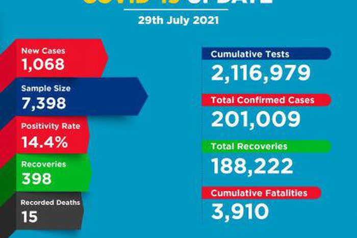 Ministry of Health, Kenya