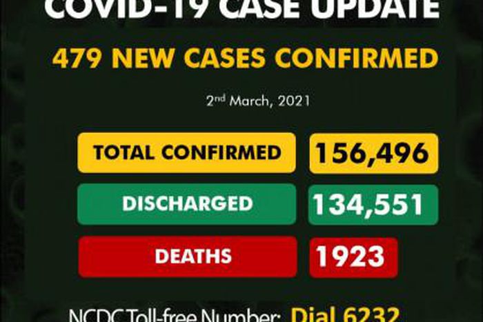 Nigeria Centre for Disease Control (NCDC)