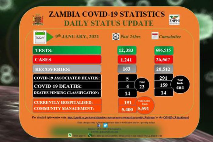 Zambia National Public Health Institute (ZNPHI)