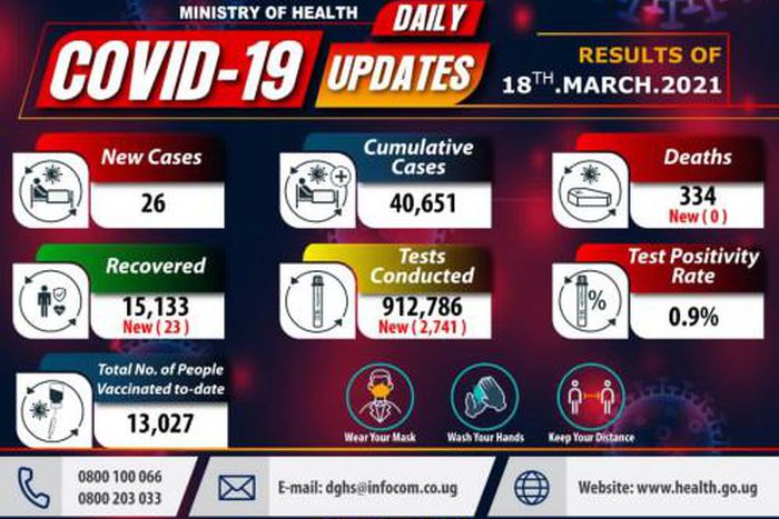 Ministry of Health - Republic of Uganda