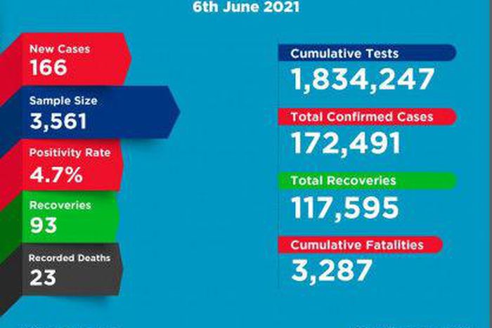 Ministry of Health, Kenya