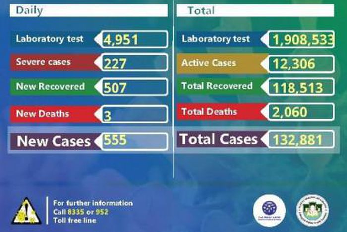 Ministry of Health, Ethiopia