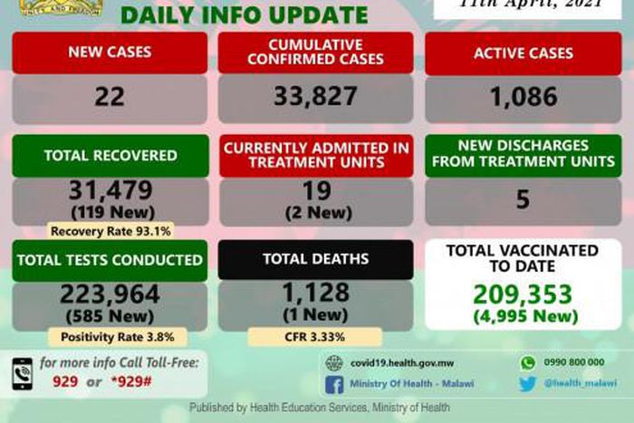 Ministry of Health and Population, Republic of Malawi