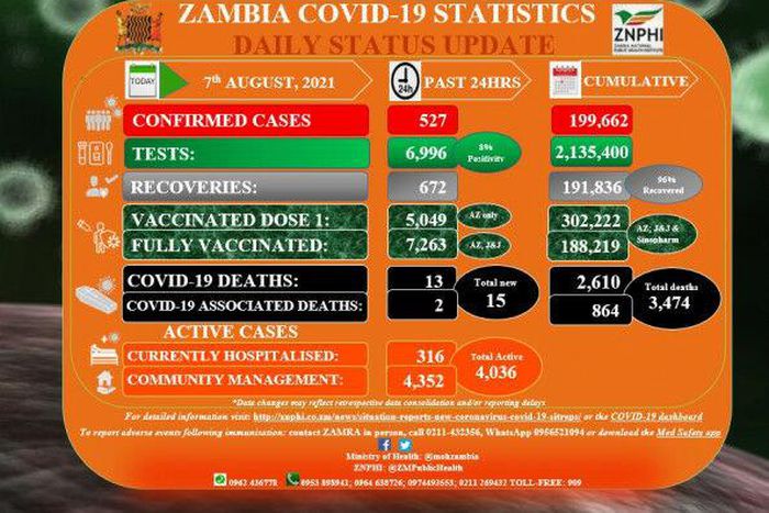 Zambia National Public Health Institute (ZNPHI)