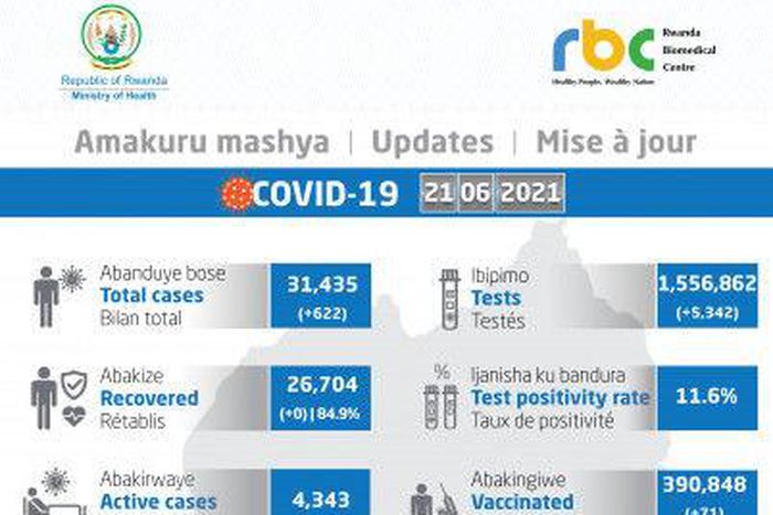 Ministry of Health, Republic of Rwanda