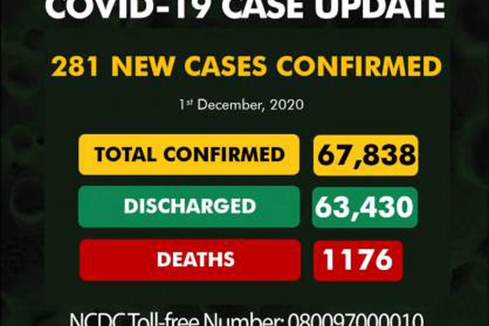 Nigeria Centre for Disease Control (NCDC)