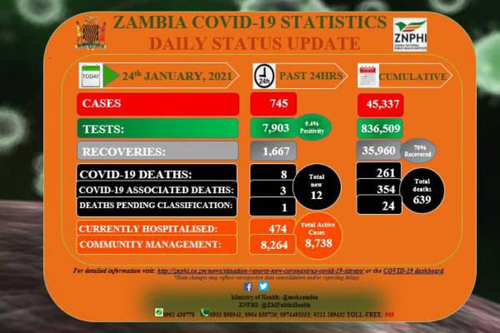 Zambia National Public Health Institute (ZNPHI)