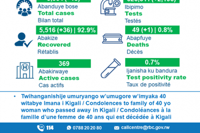 Ministry of Health, Republic of Rwanda
