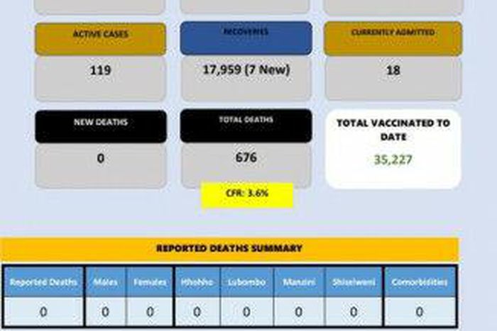 Ministry of Health, Government of the Kingdom of Eswatini