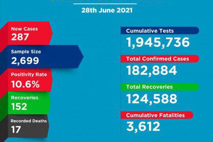 Ministry of Health, Kenya