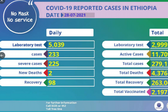 Ethiopian Public Health Institute