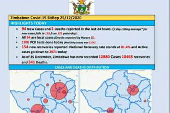 Ministry of Health and Child Care, Zimbabwe