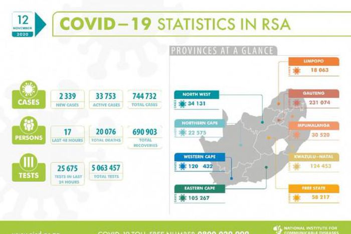 National Institute for Communicable Diseases, South Africa (NICD)