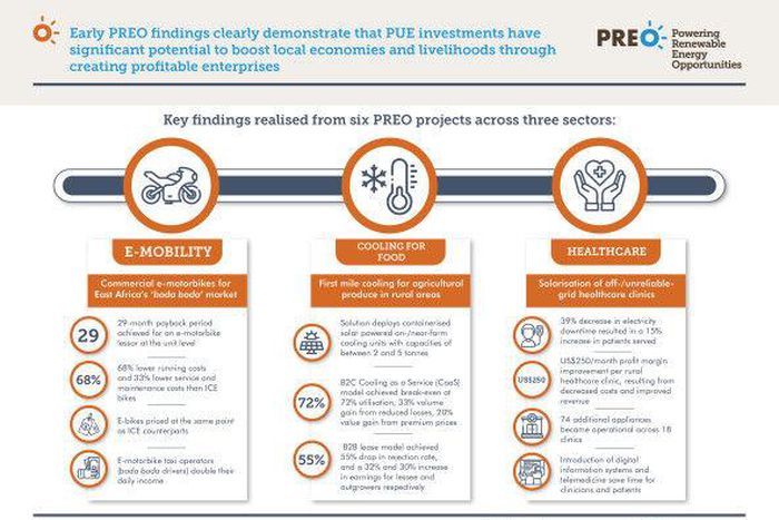 Powering Renewable Energy Opportunities (PREO)