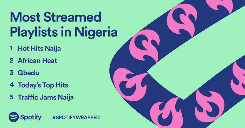 SpotifyWrapped. (Spotify)