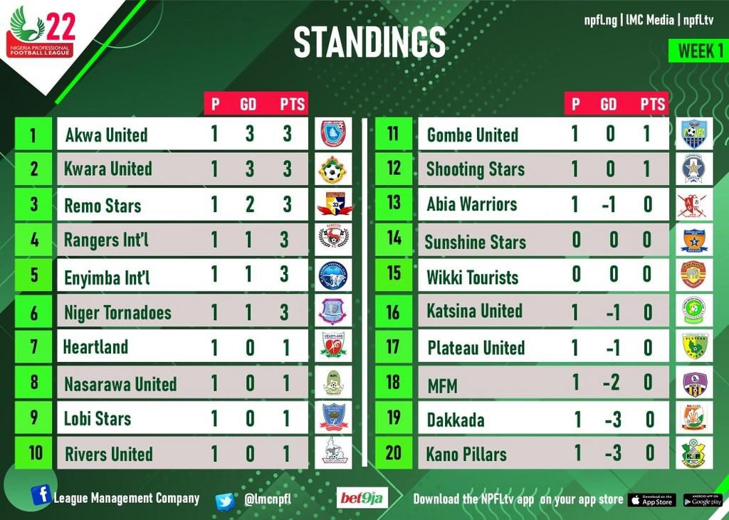 NPFL table after matchday one of the 2021/2022 season