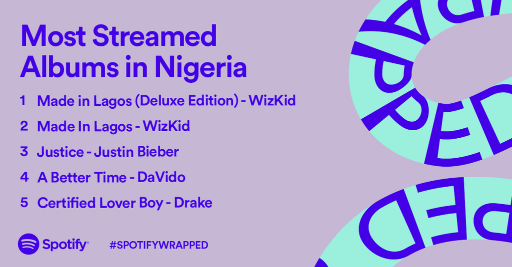 SpotifyWrapped. (Spotify)