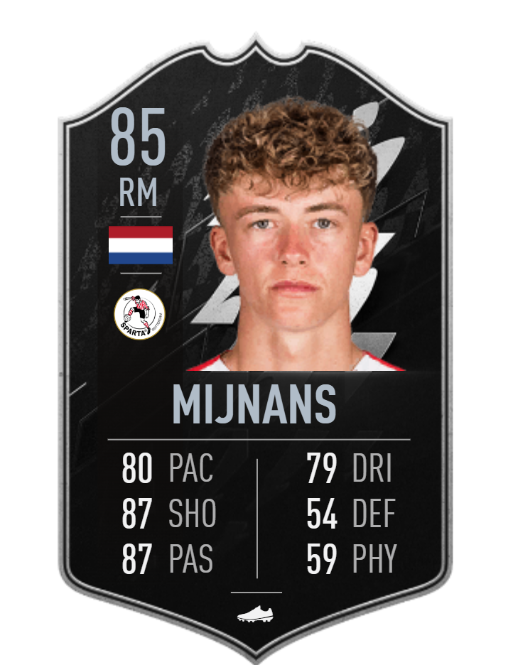 Sven Mijnans FIFA TOTW Card