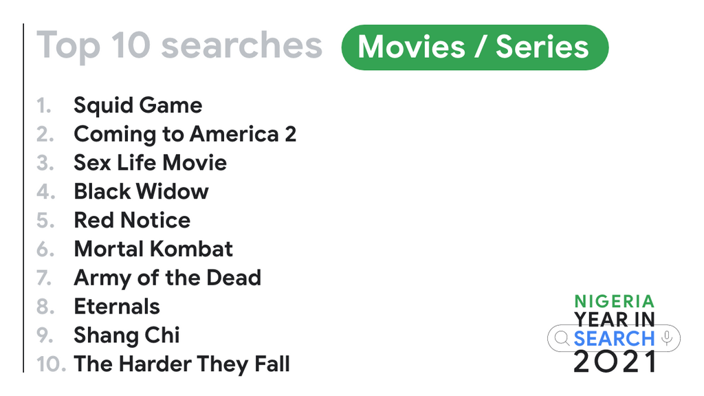 Nigeria – Movies - Series