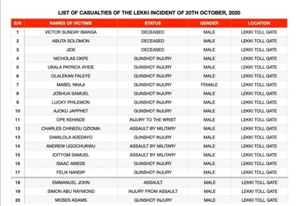 Victims of Lekki tollgate shooting of October 20, 2020 (Lagos judicial panel of inquiry)