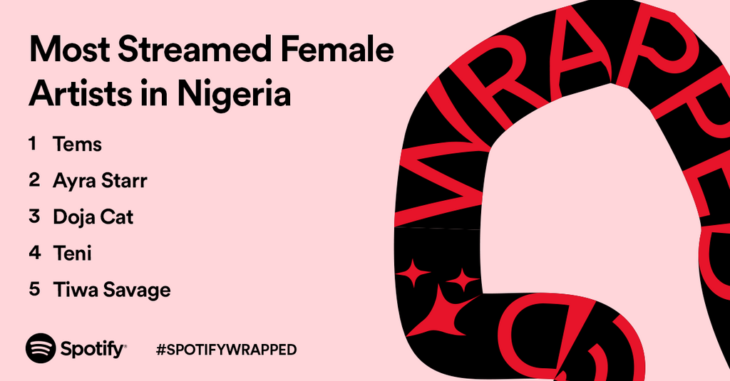 SpotifyWrapped. (Spotify)