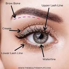 Know the parts of your eyes to draw an eyeliner well [beautydeeplife]