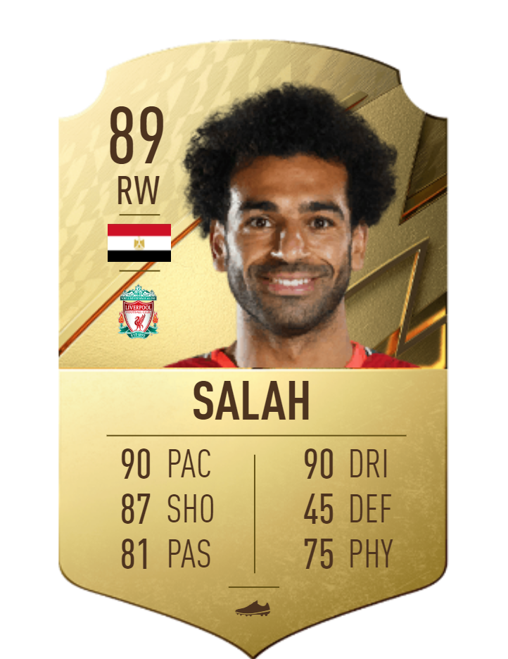 Mohammed Salah FIFA 22 OPR Card