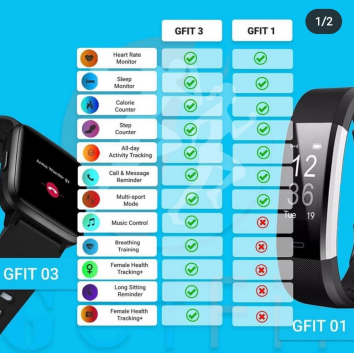 Do Getfit waist trainer work?? All you need  to know, REVEALED