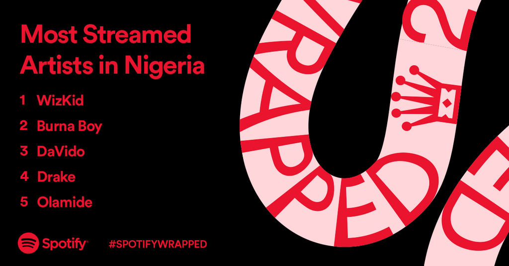 SpotifyWrapped. (Spotify)