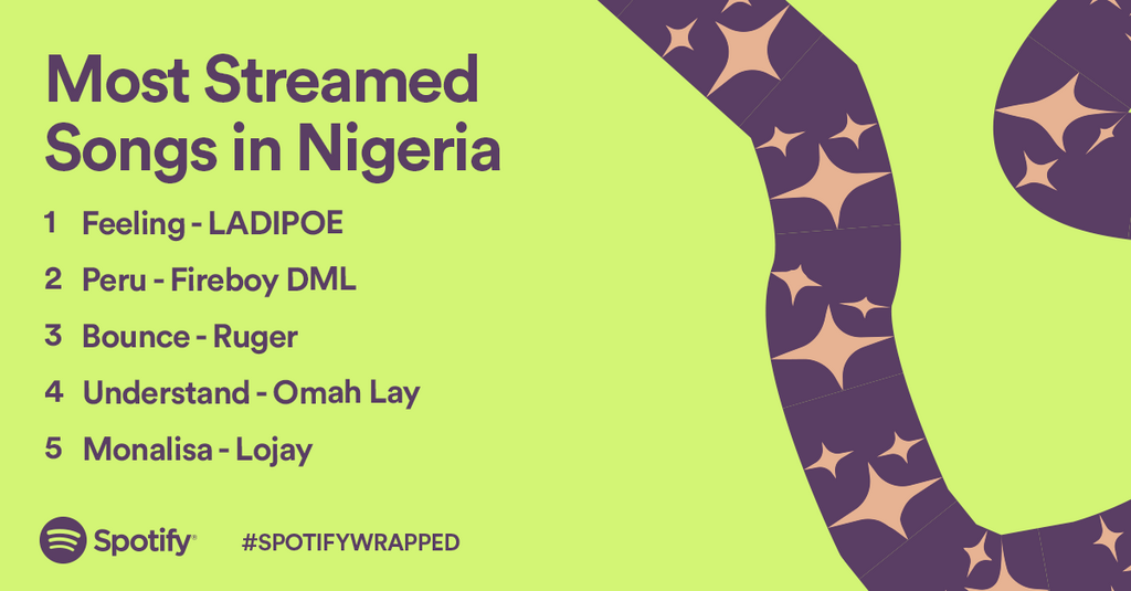 SpotifyWrapped. (Spotify)