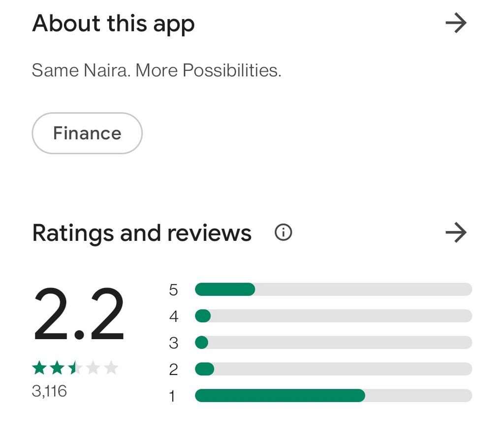 eNaira rating on Google Play Store, as of Thursday, October 28, 2021