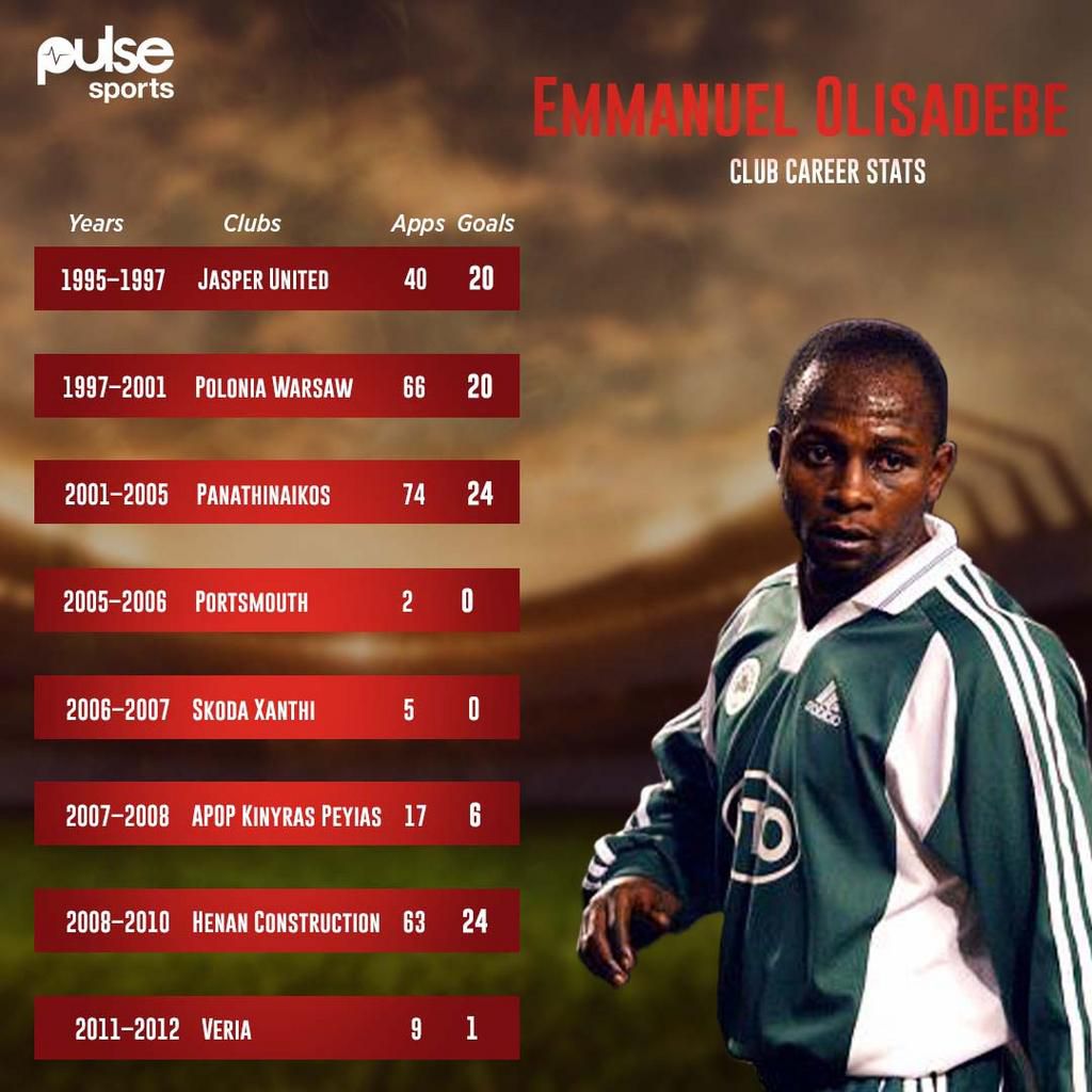 Emmanuel Olisadebe's club career