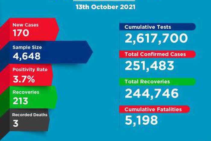 Ministry of Health, Kenya