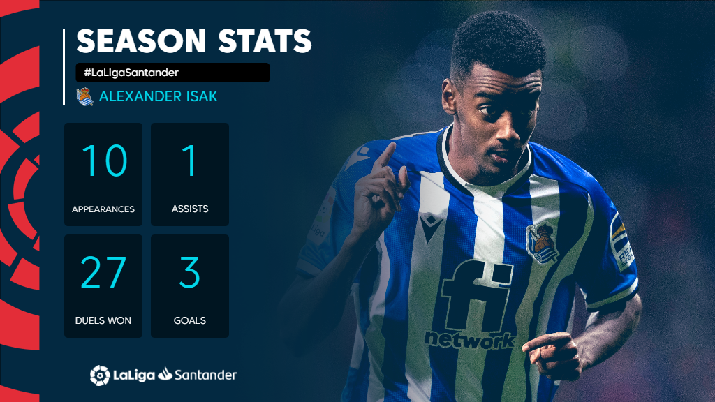 GRAPHIC Alexander Isak (Real Sociedad) season stats