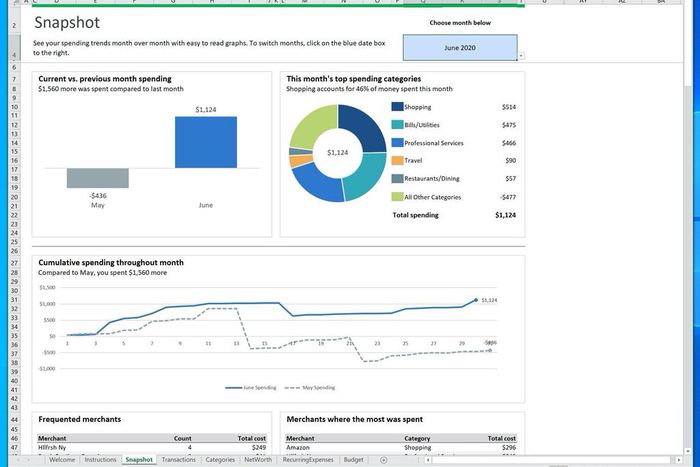 Money in Excel can display your total dining out budget, among other categories.