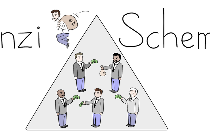 A ponzi scheme is a type of investment fraud [legal pages]